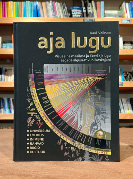 Aja lugu